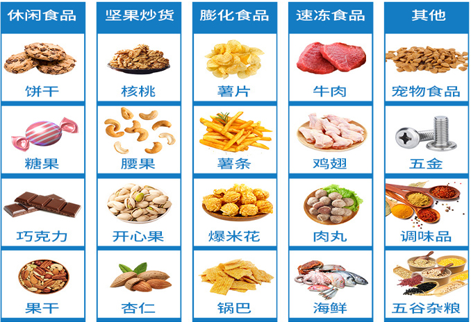 伺服給袋式丝瓜视频污污污污應用領域