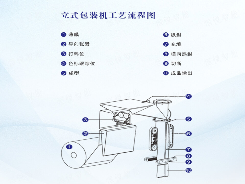 立式自動丝瓜视频污污污污操作流程步驟