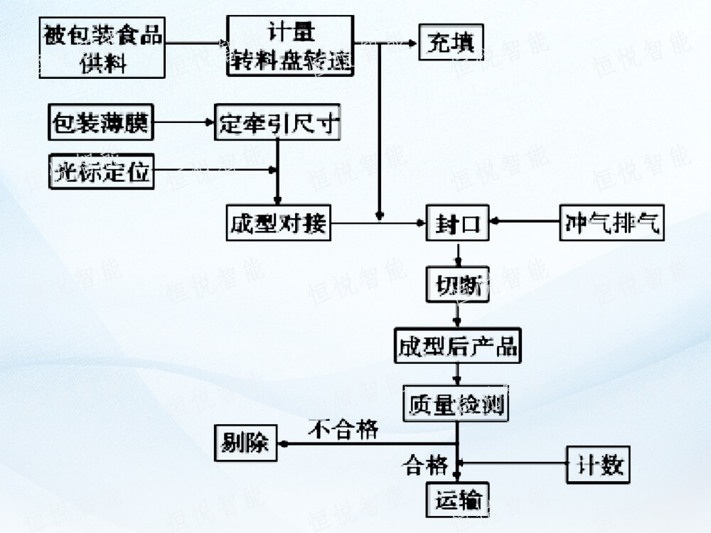 全自動立式丝瓜视频污污污污工作流程