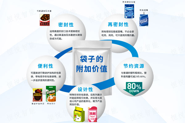 全自動給袋式丝瓜视频污污污污使用方便應用廣泛