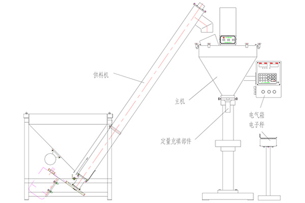 半自動粉末丝瓜视频污污污污主要技術參數